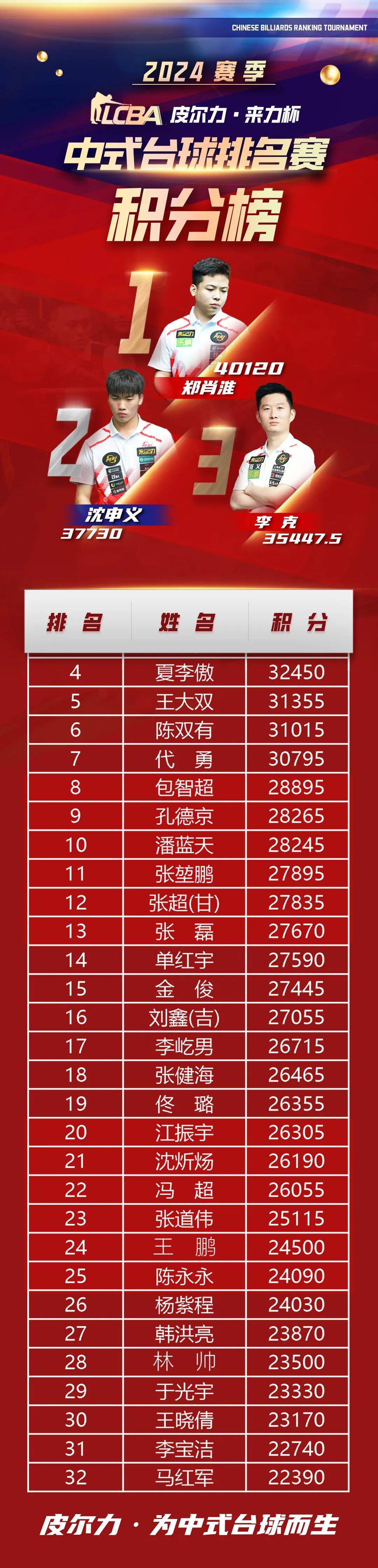 乐鱼体育官网-辽宁队20202021赛程